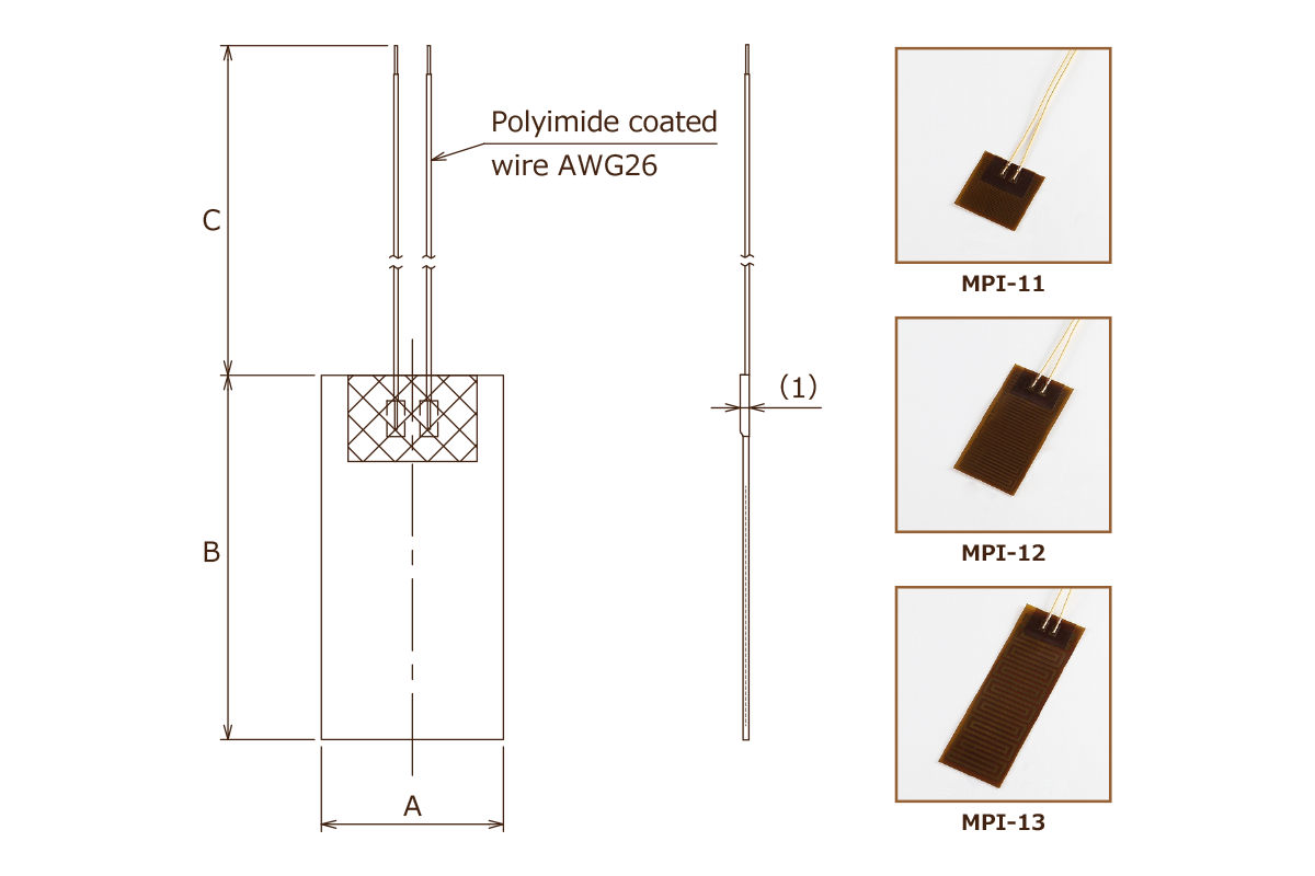 Configure of standard types